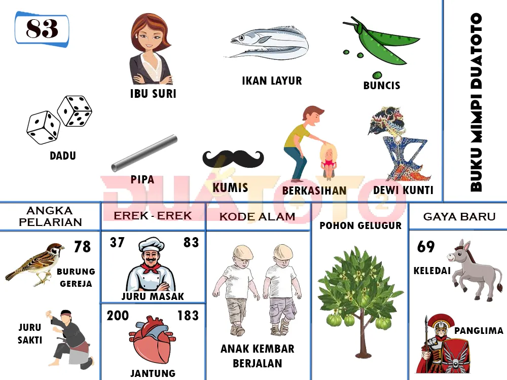 buku mimpi erek erek togel 83